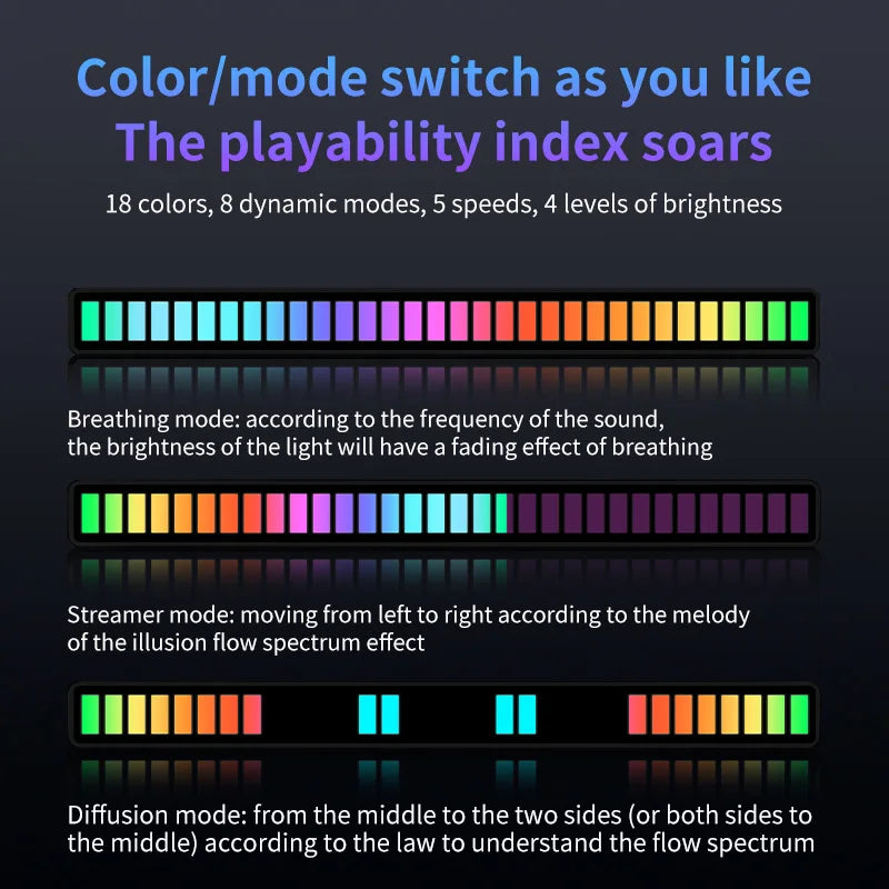 RGB LED Strip - BeatBliss